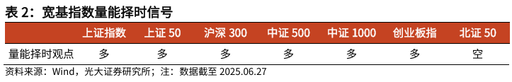 【光大金工】市场仍待上攻合力——金融工程市场跟踪周报20250629 第6张 【光大金工】市场仍待上攻合力——金融工程市场跟踪周报20250629 第6张
