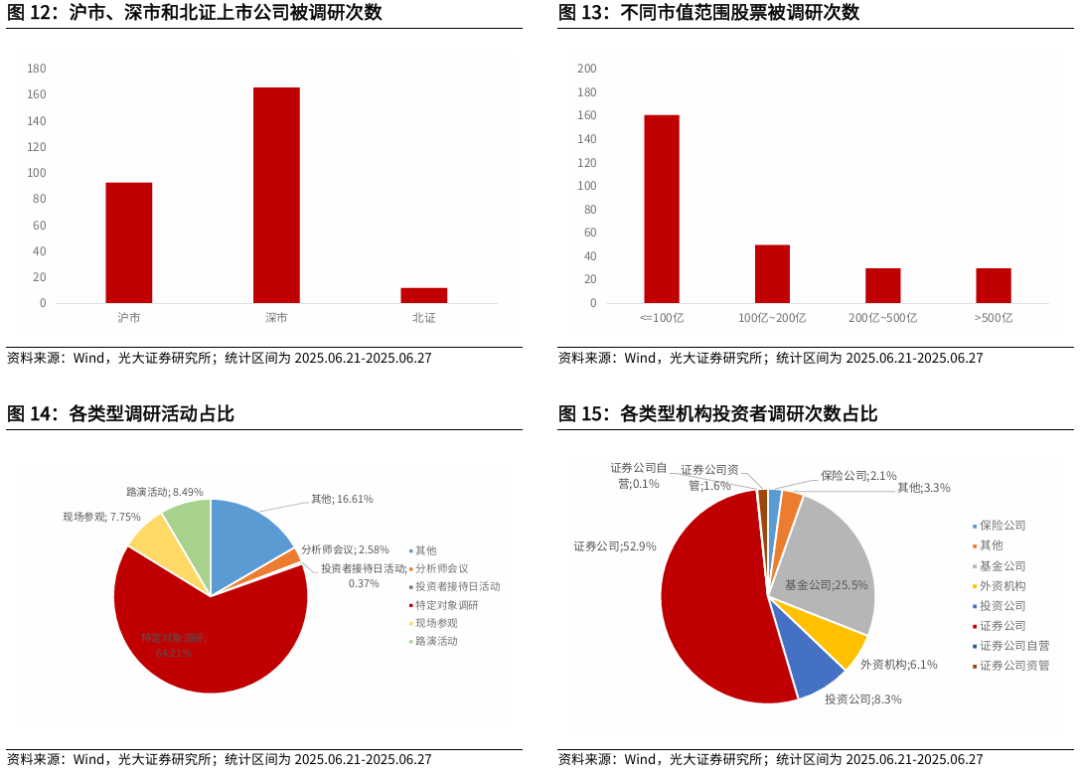 【光大金工】市场仍待上攻合力——金融工程市场跟踪周报20250629 第13张 【光大金工】市场仍待上攻合力——金融工程市场跟踪周报20250629 第13张