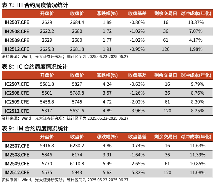 【光大金工】市场仍待上攻合力——金融工程市场跟踪周报20250629 第17张 【光大金工】市场仍待上攻合力——金融工程市场跟踪周报20250629 第17张
