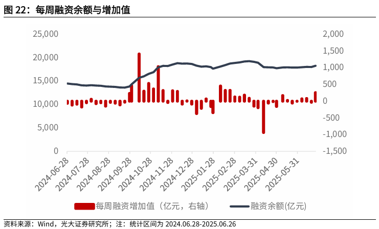 【光大金工】市场仍待上攻合力——金融工程市场跟踪周报20250629 第22张 【光大金工】市场仍待上攻合力——金融工程市场跟踪周报20250629 第22张