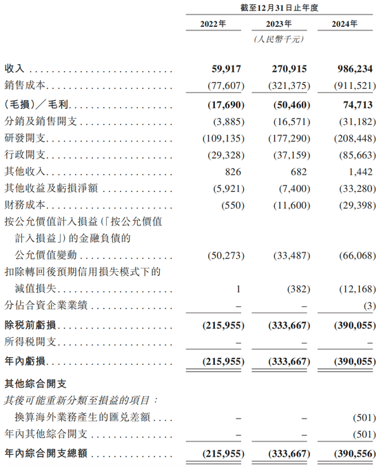 知名L4智驾,赴港IPO! 第3张 知名L4智驾,赴港IPO! 第3张