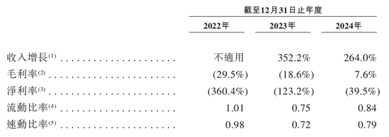 知名L4智驾,赴港IPO! 第5张 知名L4智驾,赴港IPO! 第5张