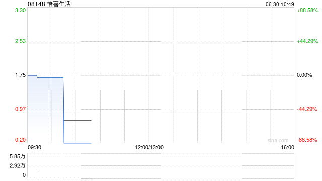 悟喜生活将于6月30日上午9时正起复牌  第1张