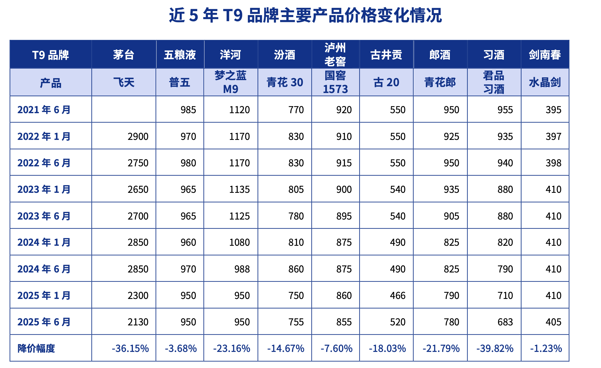酒企争相推低度酒 白酒急着向年轻人“争宠” 第1张 酒企争相推低度酒 白酒急着向年轻人“争宠” 第1张