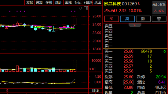 A股,突变!券商股,多股飘绿! 第2张 A股,突变!券商股,多股飘绿! 第2张