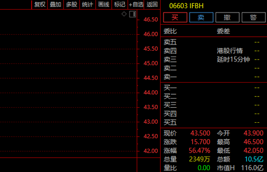 A股,突变!券商股,多股飘绿! 第3张 A股,突变!券商股,多股飘绿! 第3张
