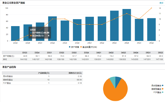 兴华基金新任张翔为首席信息官 个人系公募规模缩水困局如何破解? 第2张 兴华基金新任张翔为首席信息官 个人系公募规模缩水困局如何破解? 第2张