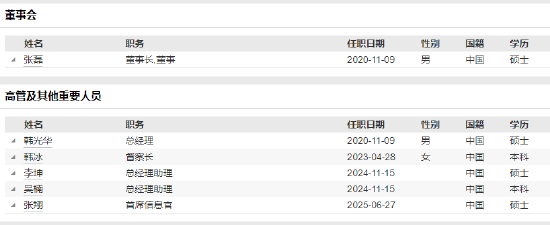 兴华基金新任张翔为首席信息官 个人系公募规模缩水困局如何破解? 第3张 兴华基金新任张翔为首席信息官 个人系公募规模缩水困局如何破解? 第3张