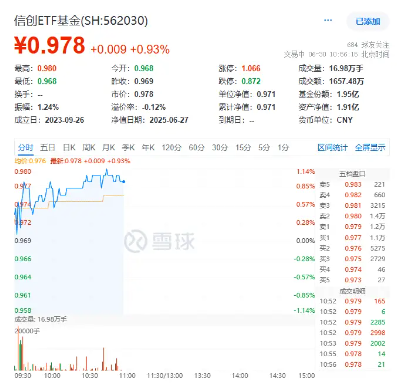 EDA强势崛起!概伦电子携EDA方案亮相!国产力量,正在与时间赛跑!信创ETF基金(562030)盘中涨超1% 第1张 EDA强势崛起!概伦电子携EDA方案亮相!国产力量,正在与时间赛跑!信创ETF基金(562030)盘中涨超1% 第1张