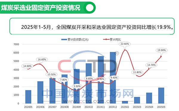 2025年5月煤炭市场运行情况图解  第6张