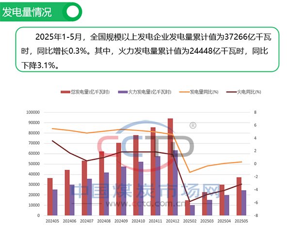 2025年5月煤炭市场运行情况图解  第8张