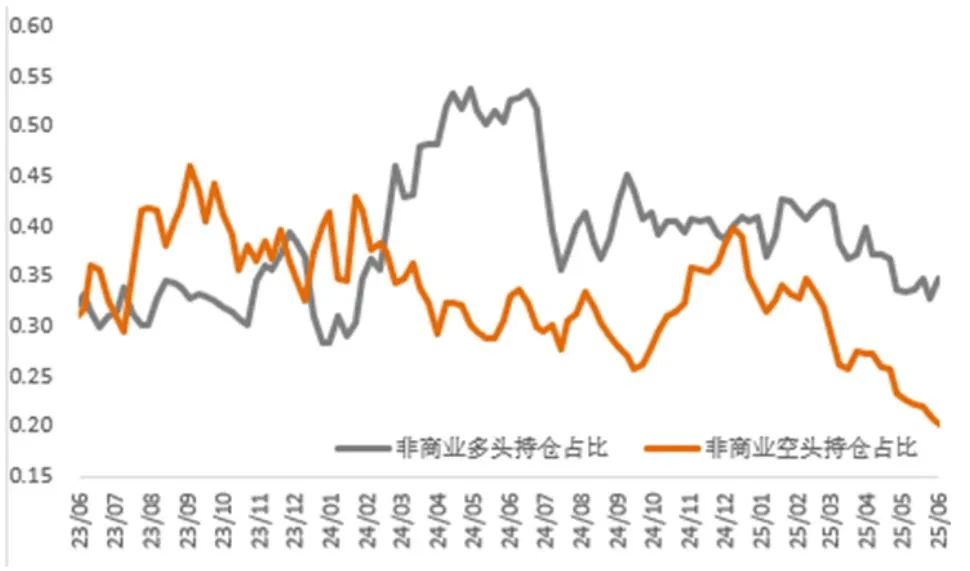 市场新风向:铜金分野的趋势分析与解读 第3张 市场新风向:铜金分野的趋势分析与解读 第3张