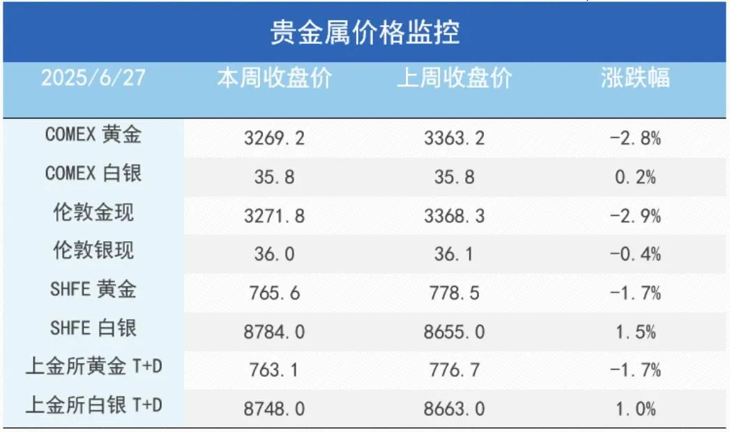 市场新风向:铜金分野的趋势分析与解读 第4张 市场新风向:铜金分野的趋势分析与解读 第4张