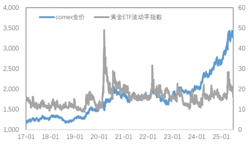 市场新风向:铜金分野的趋势分析与解读 第6张 市场新风向:铜金分野的趋势分析与解读 第6张