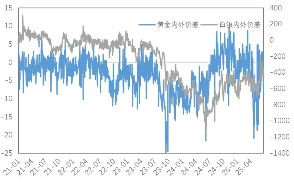 市场新风向:铜金分野的趋势分析与解读 第7张 市场新风向:铜金分野的趋势分析与解读 第7张