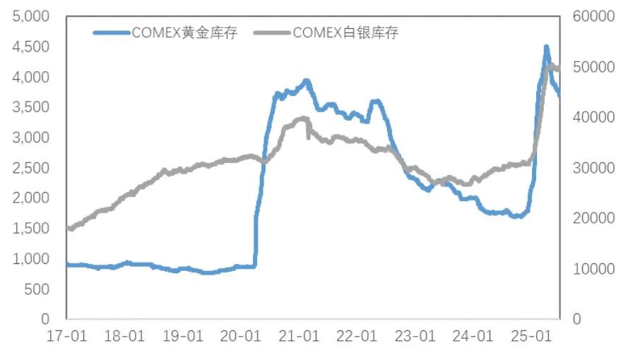 市场新风向:铜金分野的趋势分析与解读 第8张 市场新风向:铜金分野的趋势分析与解读 第8张