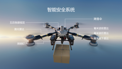 大疆旗舰级运载无人机DJI FlyCart 100发布:低空运输新产品 第6张 大疆旗舰级运载无人机DJI FlyCart 100发布:低空运输新产品 第6张