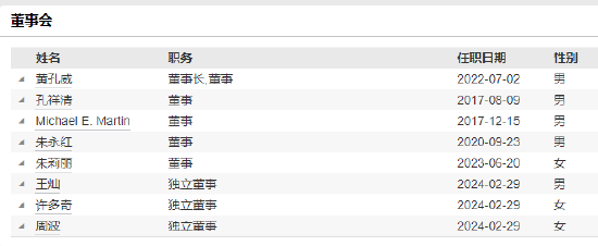 华宝基金副总经理吕笑然因工作调动离任 第3张 华宝基金副总经理吕笑然因工作调动离任 第3张