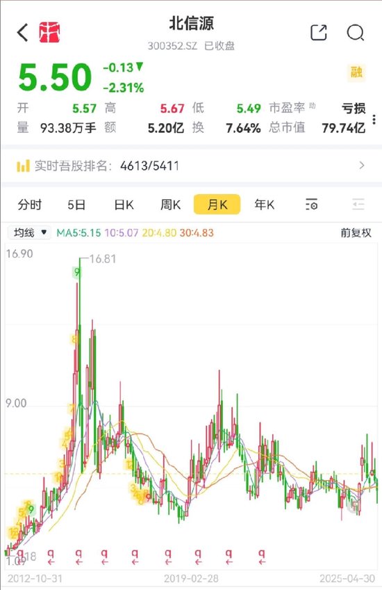 公司亏麻了,老板爽死了!北信源:十年失血14亿,四年亏掉8亿,但老板已套现27亿 第3张 公司亏麻了,老板爽死了!北信源:十年失血14亿,四年亏掉8亿,但老板已套现27亿 第3张