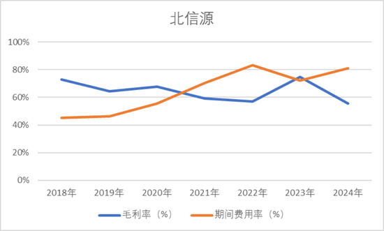 公司亏麻了,老板爽死了!北信源:十年失血14亿,四年亏掉8亿,但老板已套现27亿 第7张 公司亏麻了,老板爽死了!北信源:十年失血14亿,四年亏掉8亿,但老板已套现27亿 第7张