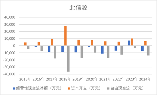 公司亏麻了,老板爽死了!北信源:十年失血14亿,四年亏掉8亿,但老板已套现27亿 第8张 公司亏麻了,老板爽死了!北信源:十年失血14亿,四年亏掉8亿,但老板已套现27亿 第8张