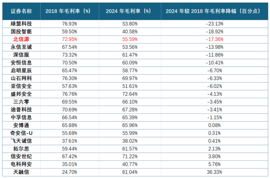 公司亏麻了,老板爽死了!北信源:十年失血14亿,四年亏掉8亿,但老板已套现27亿 第11张 公司亏麻了,老板爽死了!北信源:十年失血14亿,四年亏掉8亿,但老板已套现27亿 第11张