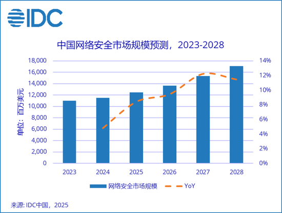 公司亏麻了,老板爽死了!北信源:十年失血14亿,四年亏掉8亿,但老板已套现27亿 第13张 公司亏麻了,老板爽死了!北信源:十年失血14亿,四年亏掉8亿,但老板已套现27亿 第13张