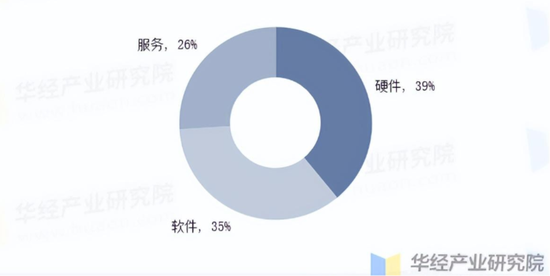 公司亏麻了,老板爽死了!北信源:十年失血14亿,四年亏掉8亿,但老板已套现27亿 第14张 公司亏麻了,老板爽死了!北信源:十年失血14亿,四年亏掉8亿,但老板已套现27亿 第14张