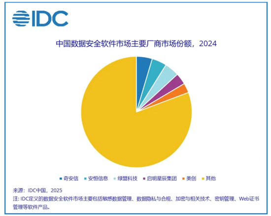 公司亏麻了,老板爽死了!北信源:十年失血14亿,四年亏掉8亿,但老板已套现27亿 第15张 公司亏麻了,老板爽死了!北信源:十年失血14亿,四年亏掉8亿,但老板已套现27亿 第15张