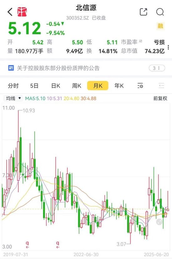 公司亏麻了,老板爽死了!北信源:十年失血14亿,四年亏掉8亿,但老板已套现27亿 第18张 公司亏麻了,老板爽死了!北信源:十年失血14亿,四年亏掉8亿,但老板已套现27亿 第18张