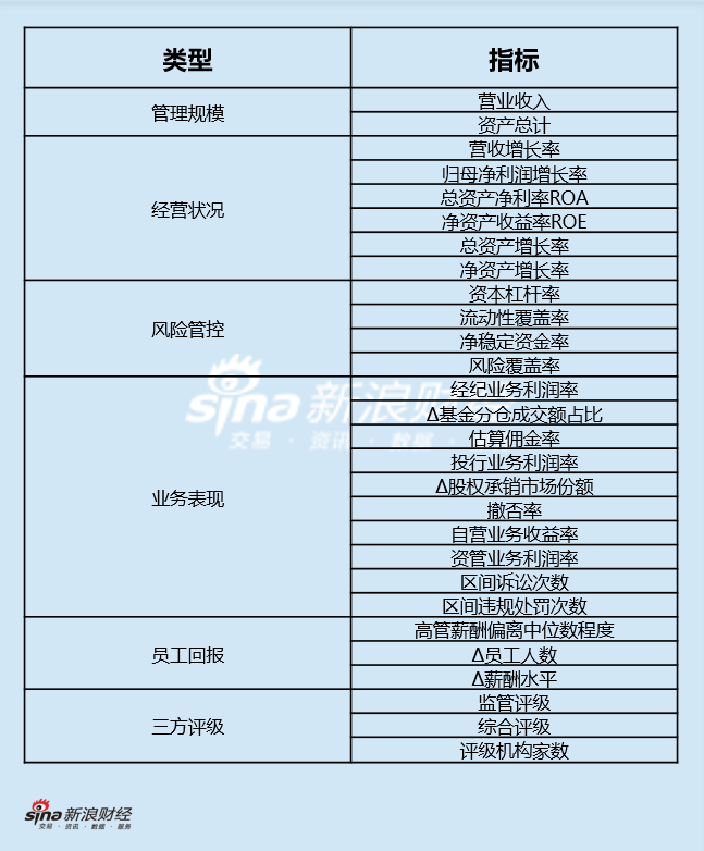 上市券商领军人物领导力TOP榜丨行业数据评价全景图:中国银河薛军总得分第九 人员增速具备评分优势 第1张 上市券商领军人物领导力TOP榜丨行业数据评价全景图:中国银河薛军总得分第九 人员增速具备评分优势 第1张