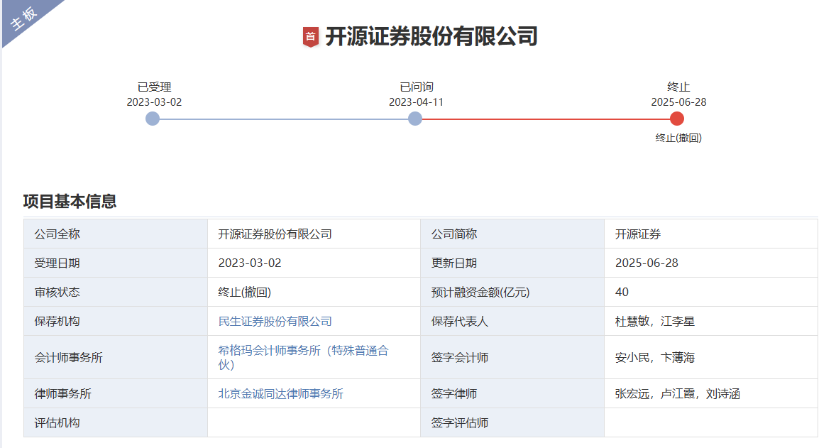 开源证券IPO终止 还有4家券商在排队上市 第2张 开源证券IPO终止 还有4家券商在排队上市 第2张