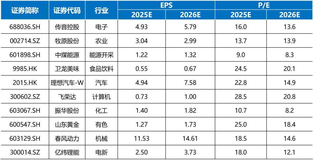 国海研究|7月十大金股 第1张 国海研究|7月十大金股 第1张