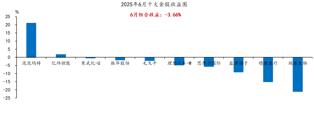 国海研究|7月十大金股 第2张 国海研究|7月十大金股 第2张
