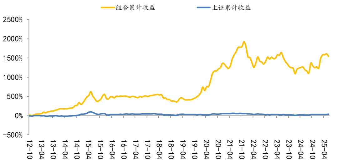 国海研究|7月十大金股 第3张 国海研究|7月十大金股 第3张