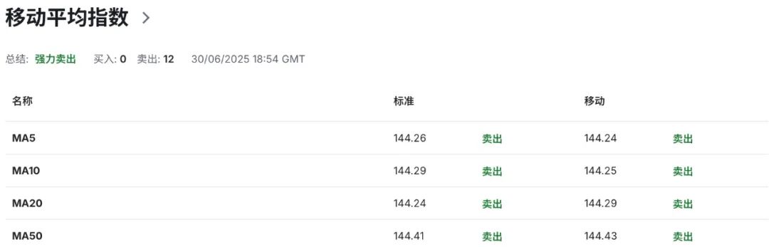日元危机倒计时!汽车关税重锤将至,日本制造商抢跑出口线 第7张 日元危机倒计时!汽车关税重锤将至,日本制造商抢跑出口线 第7张