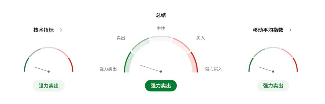 加元风暴前夜,加拿大跪了?数字税“跪撤”换特朗普谈判重启 第5张 加元风暴前夜,加拿大跪了?数字税“跪撤”换特朗普谈判重启 第5张