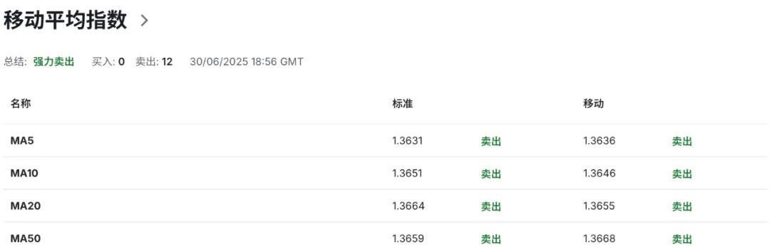 加元风暴前夜,加拿大跪了?数字税“跪撤”换特朗普谈判重启 第7张 加元风暴前夜,加拿大跪了?数字税“跪撤”换特朗普谈判重启 第7张