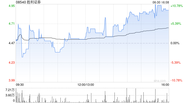 胜利证券遭执行董事赵子良减持3万股 每股作价约6.08港元  第1张