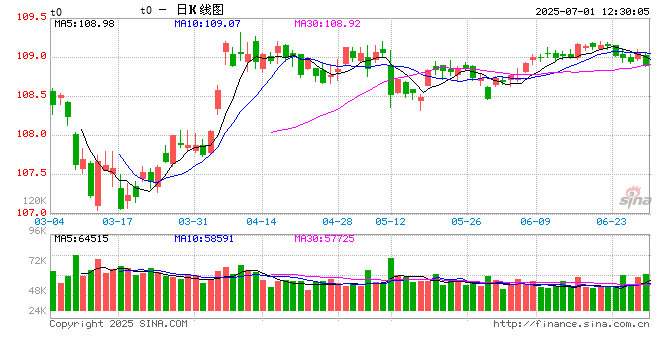 光大期货宏观半年报:上半年经济“冷热不均” 下半年或将扭转 第2张 光大期货宏观半年报:上半年经济“冷热不均” 下半年或将扭转 第2张