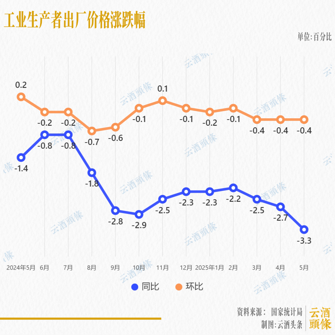 当前形势下,名酒该不该降价,会不会降价? 第1张 当前形势下,名酒该不该降价,会不会降价? 第1张