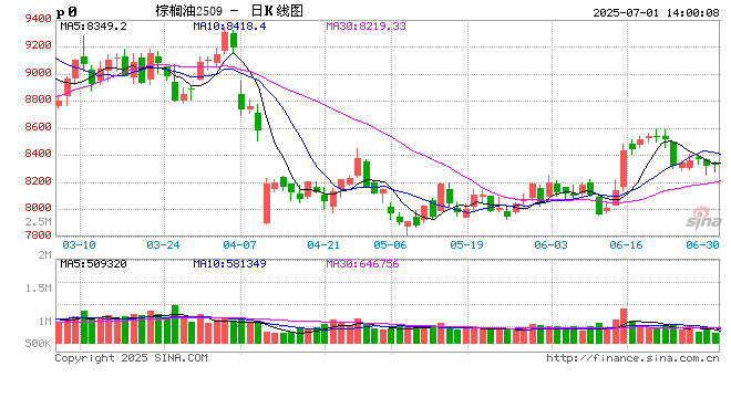 光大期货油脂油料半年报:市场即将明朗 豆粕有望再上一层 第2张 光大期货油脂油料半年报:市场即将明朗 豆粕有望再上一层 第2张