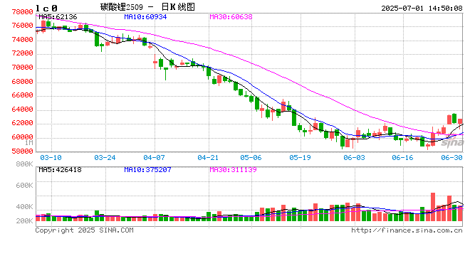 【锂半年报】反弹延缓产能出清 锂价继续寻底 第2张 【锂半年报】反弹延缓产能出清 锂价继续寻底 第2张