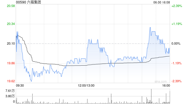 花旗:升六福集团目标价至25.4港元 维持“买入”评级 第1张 花旗:升六福集团目标价至25.4港元 维持“买入”评级 第1张