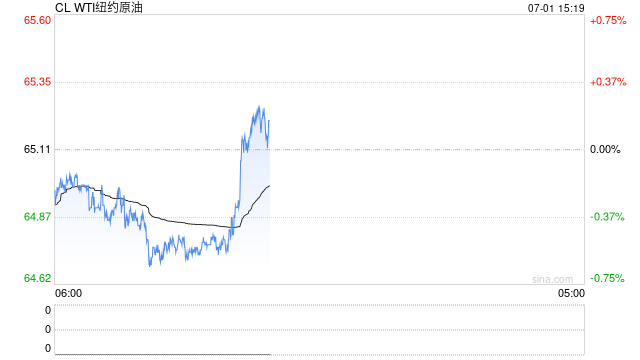 卓创资讯原油半年报：上半年宽幅震荡 下半年重心下移  第2张