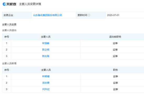 鲁花集团更名完成股改:注册资本增至20亿,宫兆海等退出监事会 第3张 鲁花集团更名完成股改:注册资本增至20亿,宫兆海等退出监事会 第3张