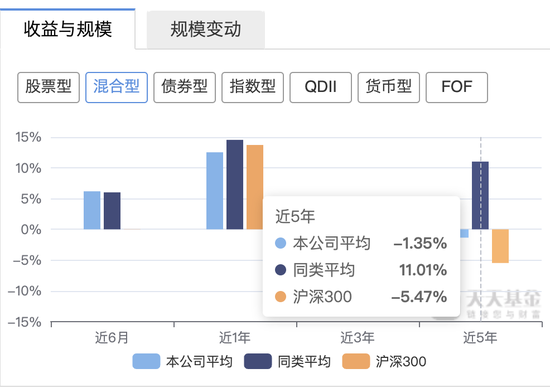 博时基金成“万亿队伍”里唯一低评级、高清盘,尴尬写在脸上? 第3张 博时基金成“万亿队伍”里唯一低评级、高清盘,尴尬写在脸上? 第3张