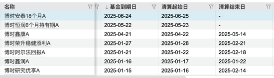 博时基金成“万亿队伍”里唯一低评级、高清盘,尴尬写在脸上? 第6张 博时基金成“万亿队伍”里唯一低评级、高清盘,尴尬写在脸上? 第6张