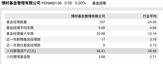 博时基金成“万亿队伍”里唯一低评级、高清盘,尴尬写在脸上? 第8张 博时基金成“万亿队伍”里唯一低评级、高清盘,尴尬写在脸上? 第8张