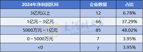 A股IPO大爆发,半年受理177家 第6张 A股IPO大爆发,半年受理177家 第6张